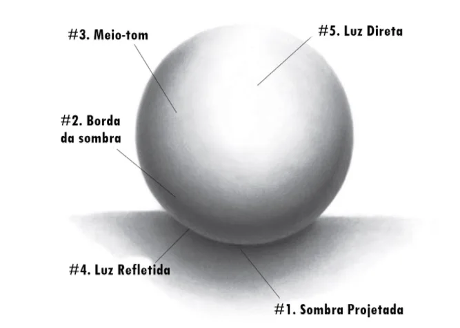 Como desenhar passo a passo