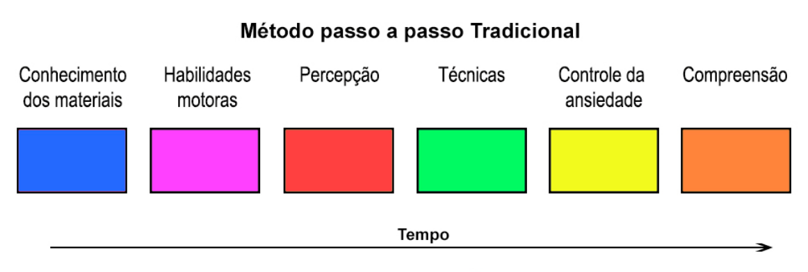 Iteração